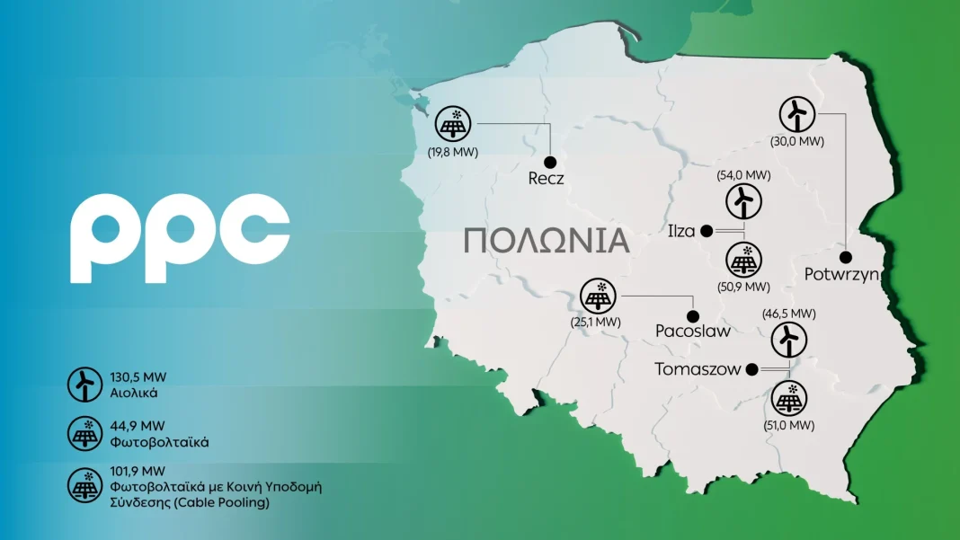 PPC enters Polish market with 277.3 MW renewable energy portfolio
